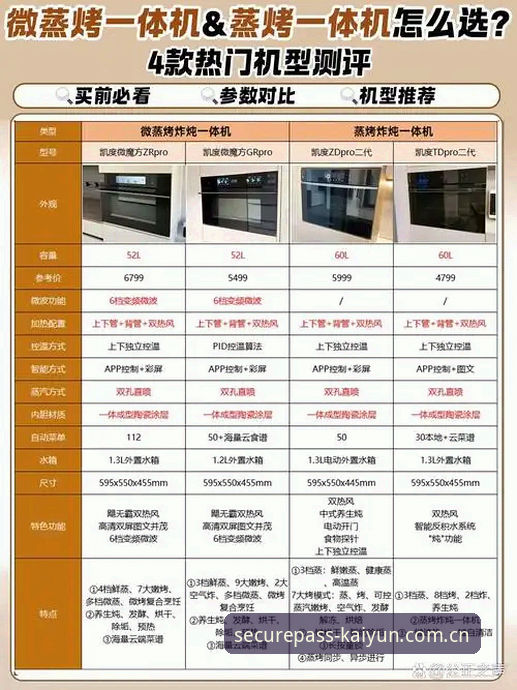 凯云官方平台对比：3个关键维度帮你选出最适合的版本